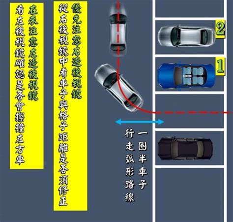 倒車入庫 公式